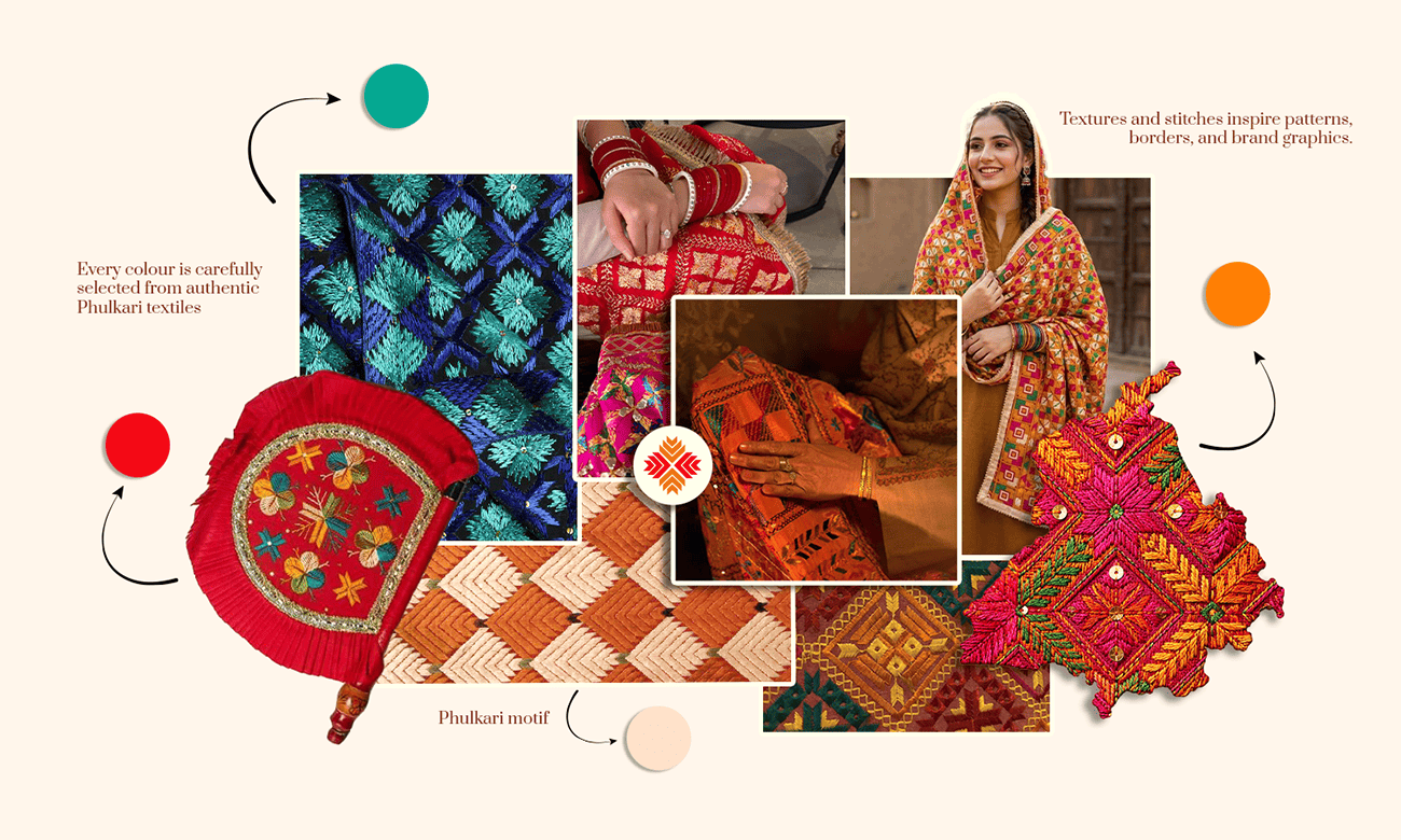 Punjabi Kadhai custom brand pattern inspired by Punjabi culture