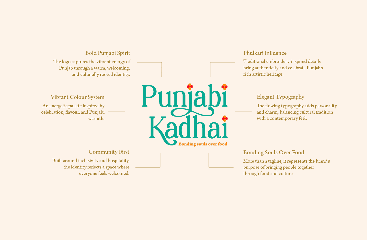 Punjabi Kadhai restaurant logo design inspired by Phulkari, punjabi heritage